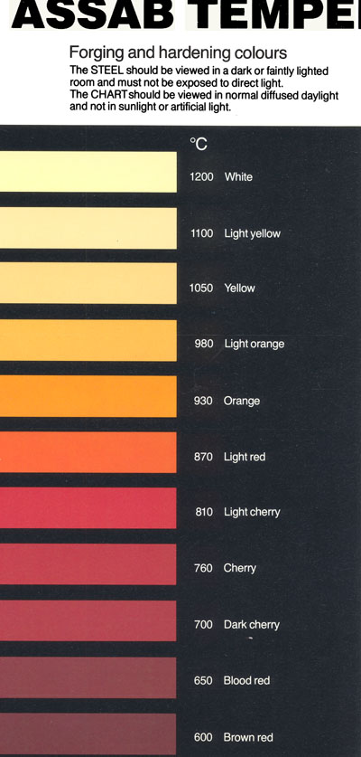 Heat Treat Color Chart