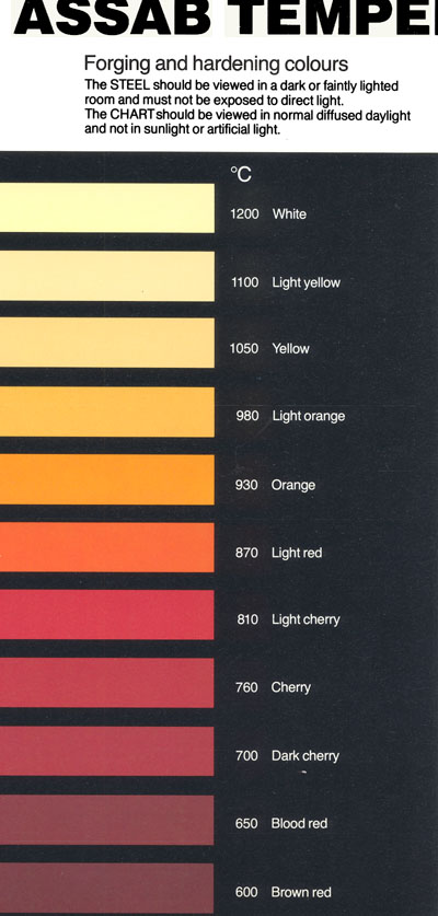 Steel Heat Treatment Colour Chart