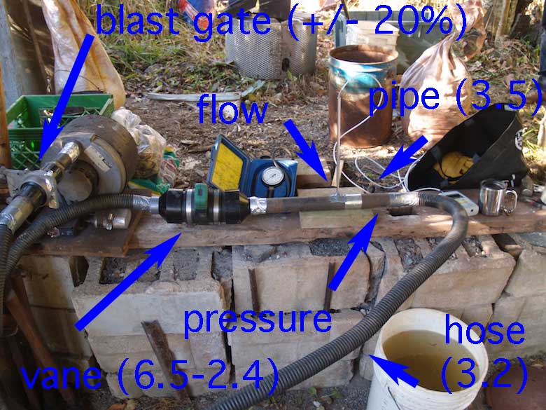 gauge set up