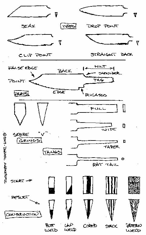 Knife, Definition, History, & Facts