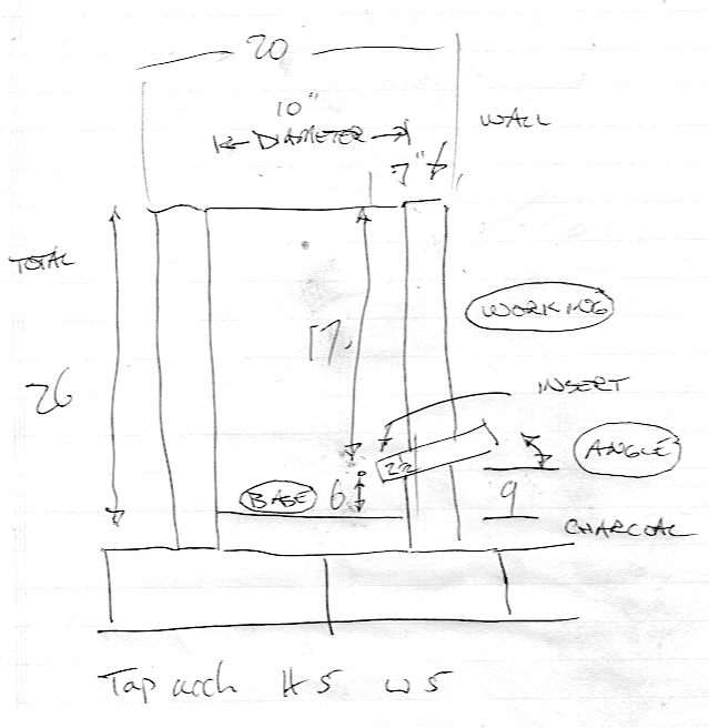 Experimental IRON SMELTING - collected documentation for the ongoing ...