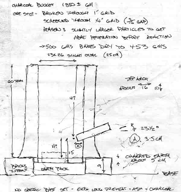 Experimental IRON SMELTING - collected documentation for the ongoing ...